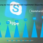 registrierte Skype-Nutzer